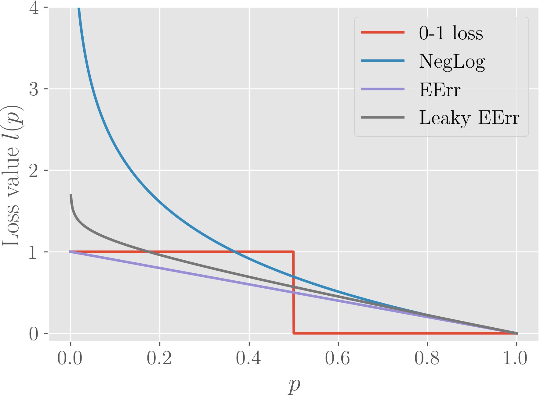 On Expected Accuracy DeepAI