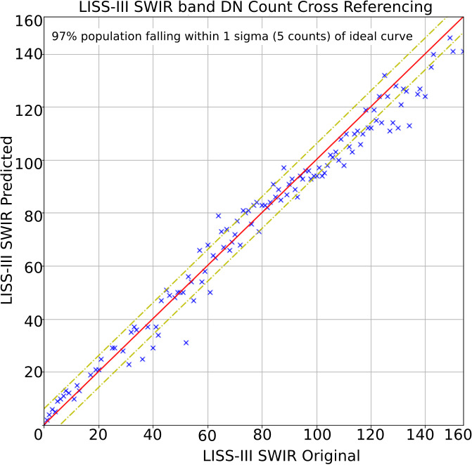 Deepswir A Deep Learning Based Approach For The Synthesis Of Short Wave Infrared Band Using Multi Sensor Concurrent Datasets Deepai