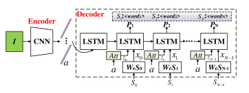 Image Captioning based on Deep Learning Methods: A Survey | DeepAI