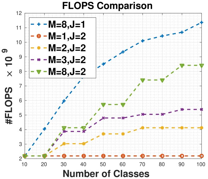 Random Path Selection for Incremental Learning | DeepAI