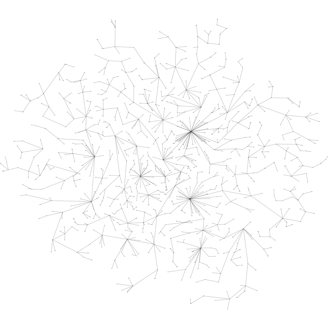 Multi-level tree based approach for interactive graph visualization ...