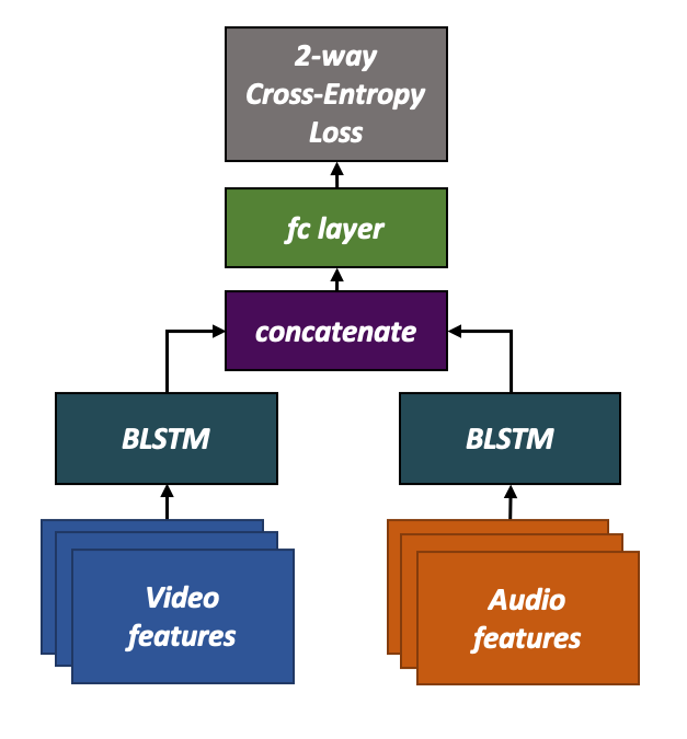 Naver at Challenge 2019 Task B Active Speaker Detection