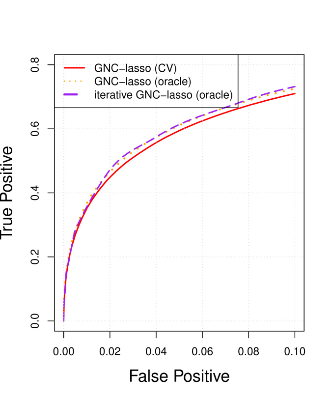 Highdimensional Gaussian graphical model for networklinked data DeepAI