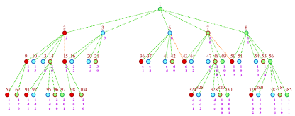 About Fibonacci trees. II – generalized Fibonacci trees | DeepAI