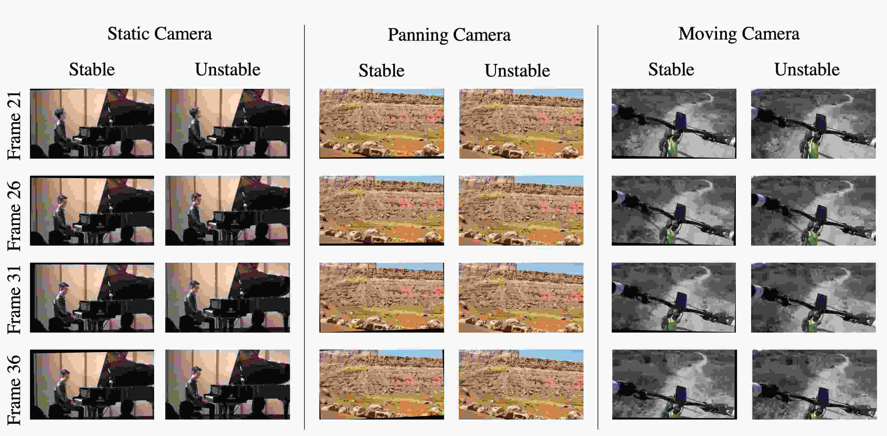 MultiScale Deep Video Stabilization DeepAI