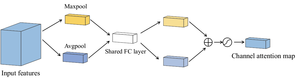 Cross Attention Network for Semantic Segmentation | DeepAI