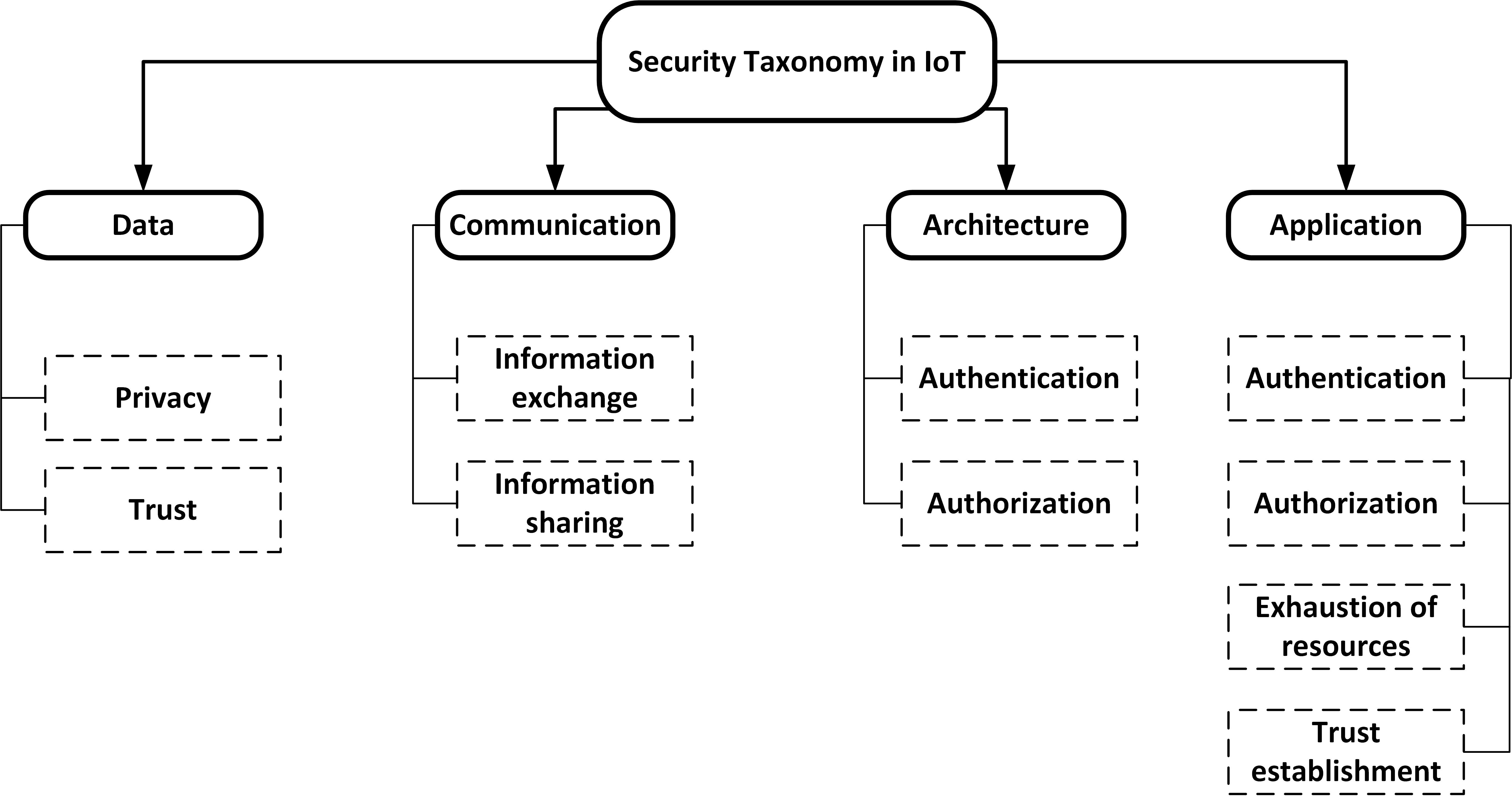 A Survey on Hardwarebased Security Mechanisms for of Things