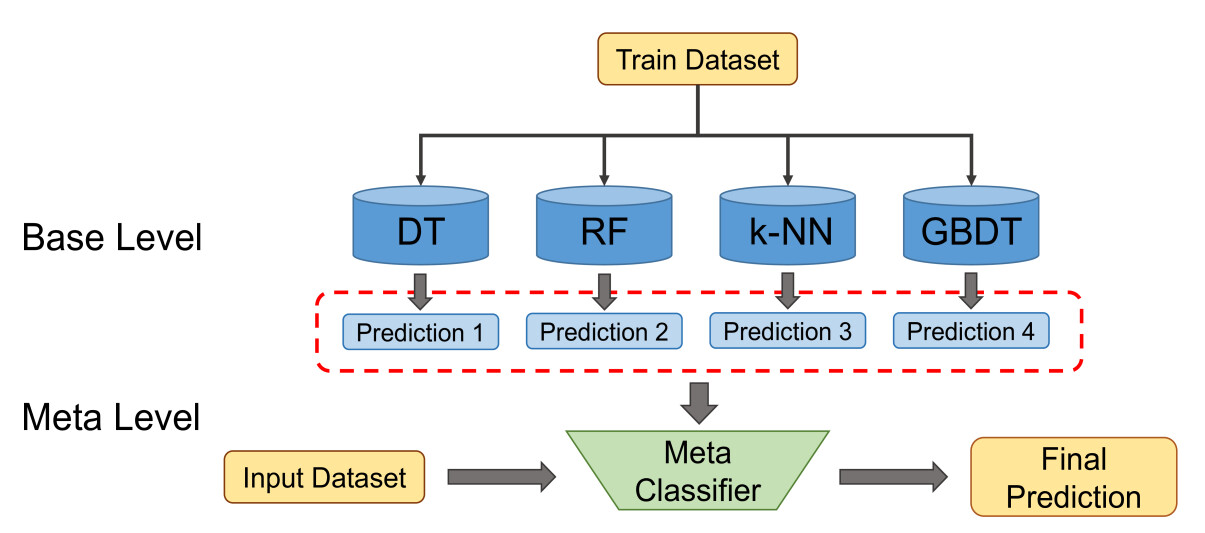 An alarm prediction framework for financial IT system using hybrid ...