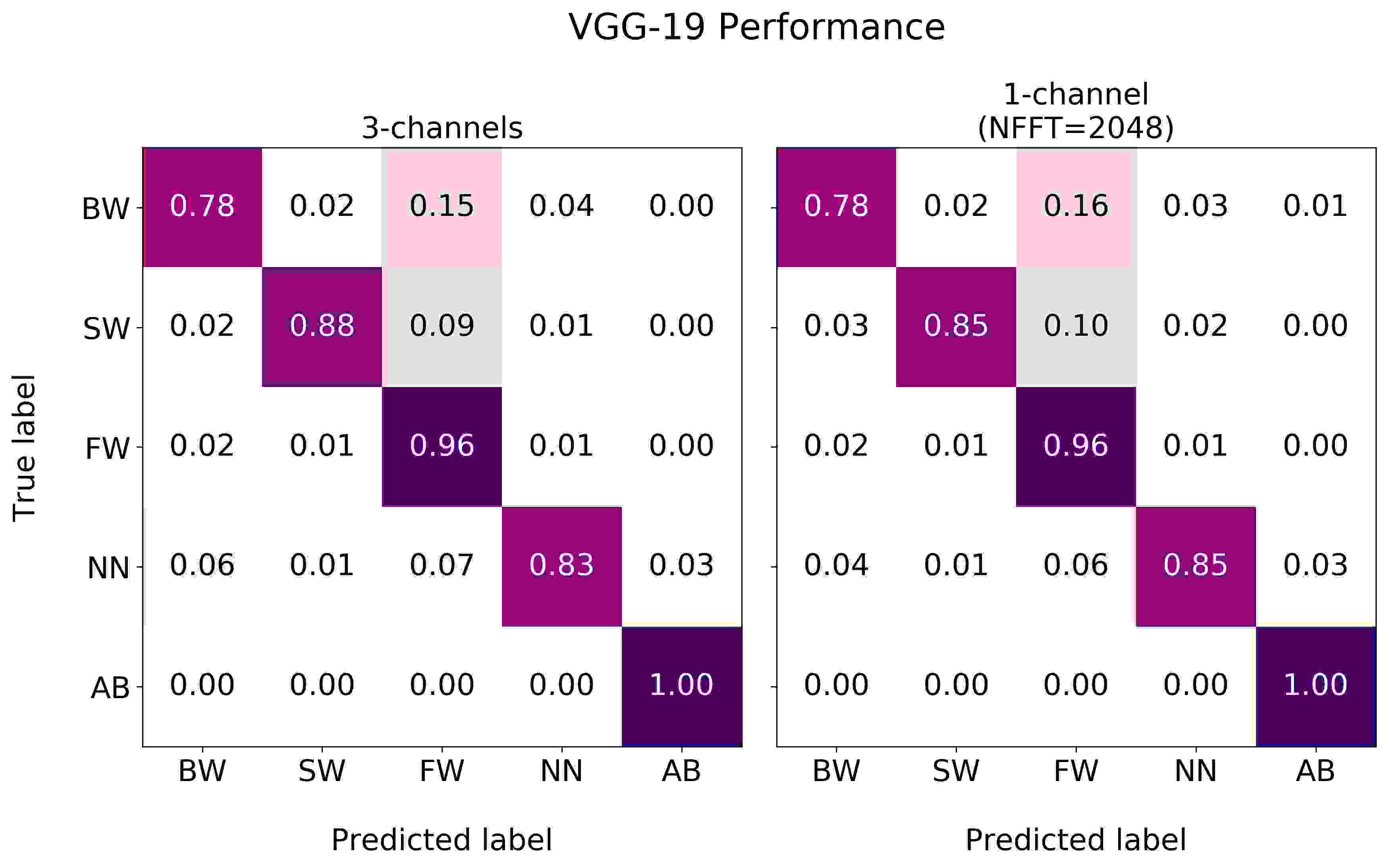 Normalized confusion matrix r