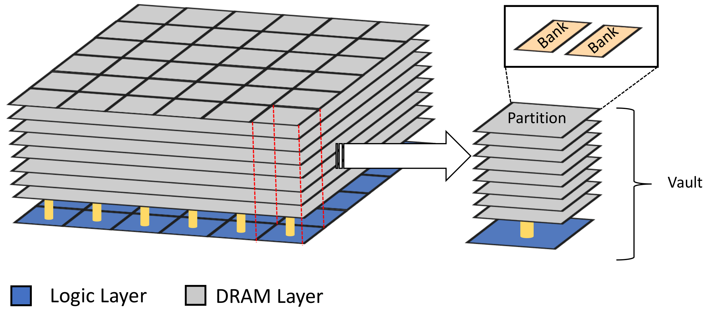 Near Memory Computing Past Present And Future DeepAI Near Memory Computing Past Present And Future DeepAI