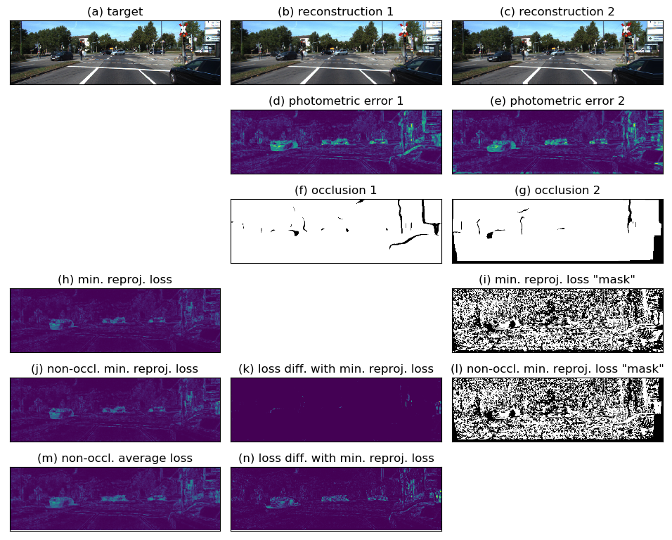 Improving SelfSupervised Single View Depth Estimation by Masking