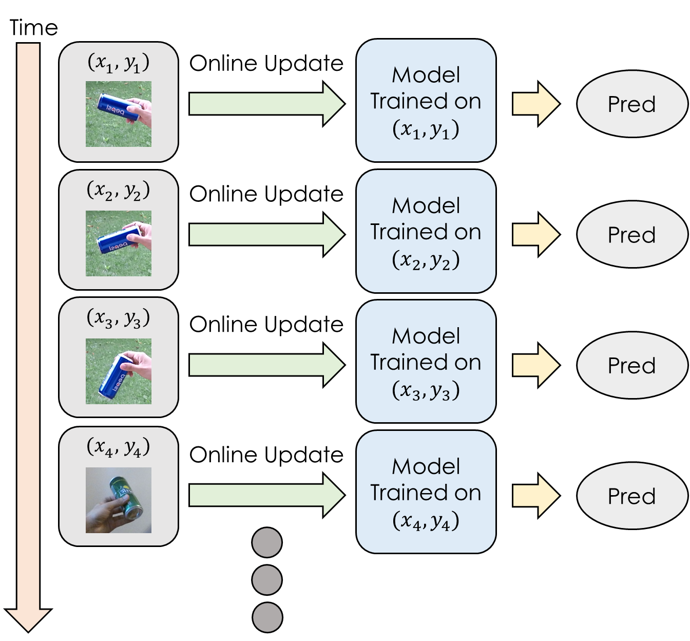 Lifelong Machine Learning with Deep Streaming Linear Discriminant ...
