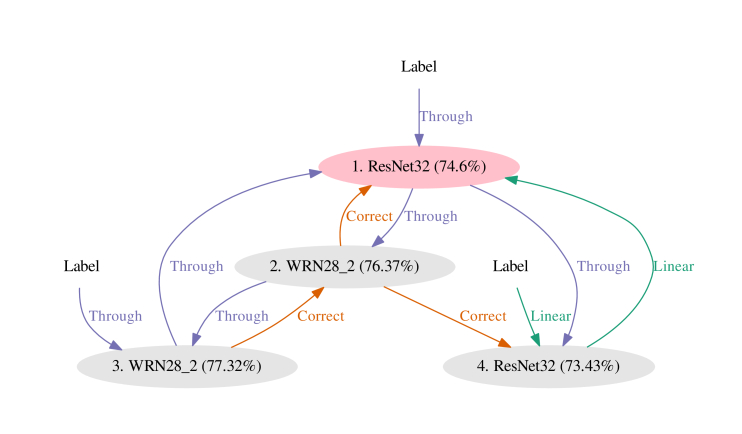 Knowledge Transfer Graph for Deep Collaborative Learning | DeepAI