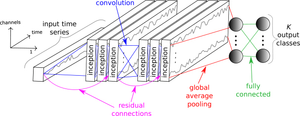 timenet time series classification