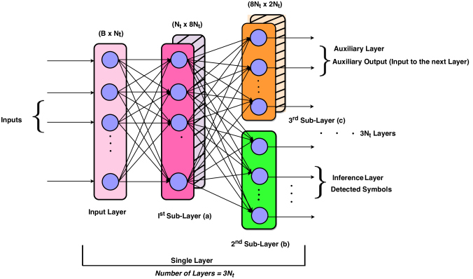 Complexity Scalable Neural Network Based Mimo Detection With Learnable Weight Scaling Deepai