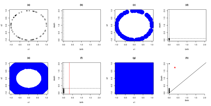 Topological Data Analysis (TDA) for Time Series | DeepAI