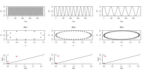 Topological Data Analysis (TDA) for Time Series | DeepAI