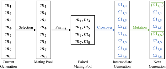 GACNN: Training Deep Convolutional Neural Networks with Genetic ...