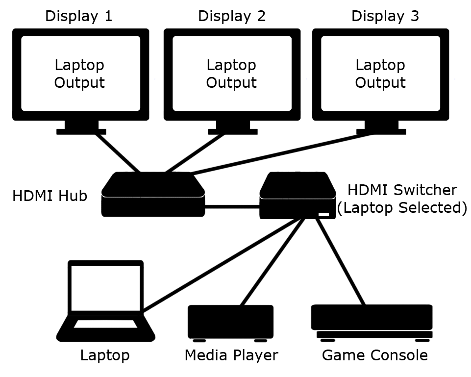 HDMIWalk Attacking HDMI Distribution Networks via Consumer Electronic