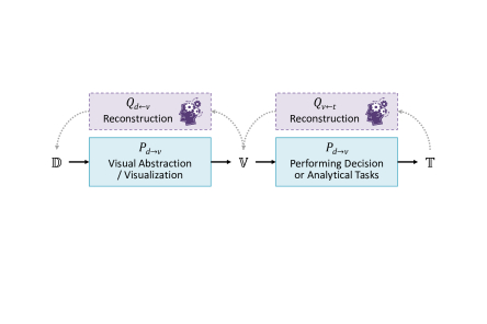 Visual Abstraction | DeepAI