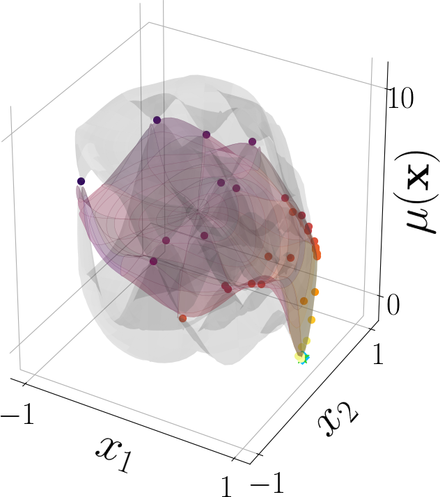 Bayesian Optimization Meets Riemannian Manifolds in Robot Learning | DeepAI