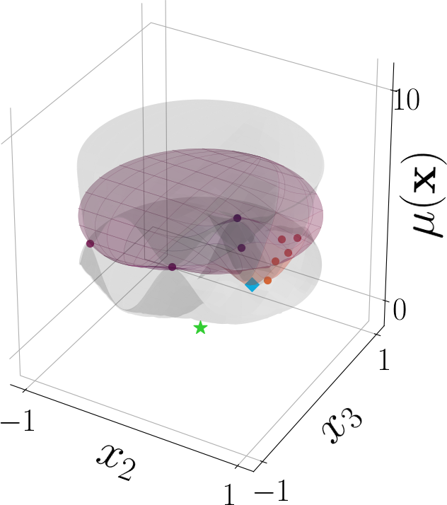 Bayesian Optimization Meets Riemannian Manifolds in Robot Learning | DeepAI