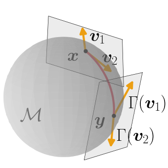 Bayesian Optimization Meets Riemannian Manifolds in Robot Learning | DeepAI
