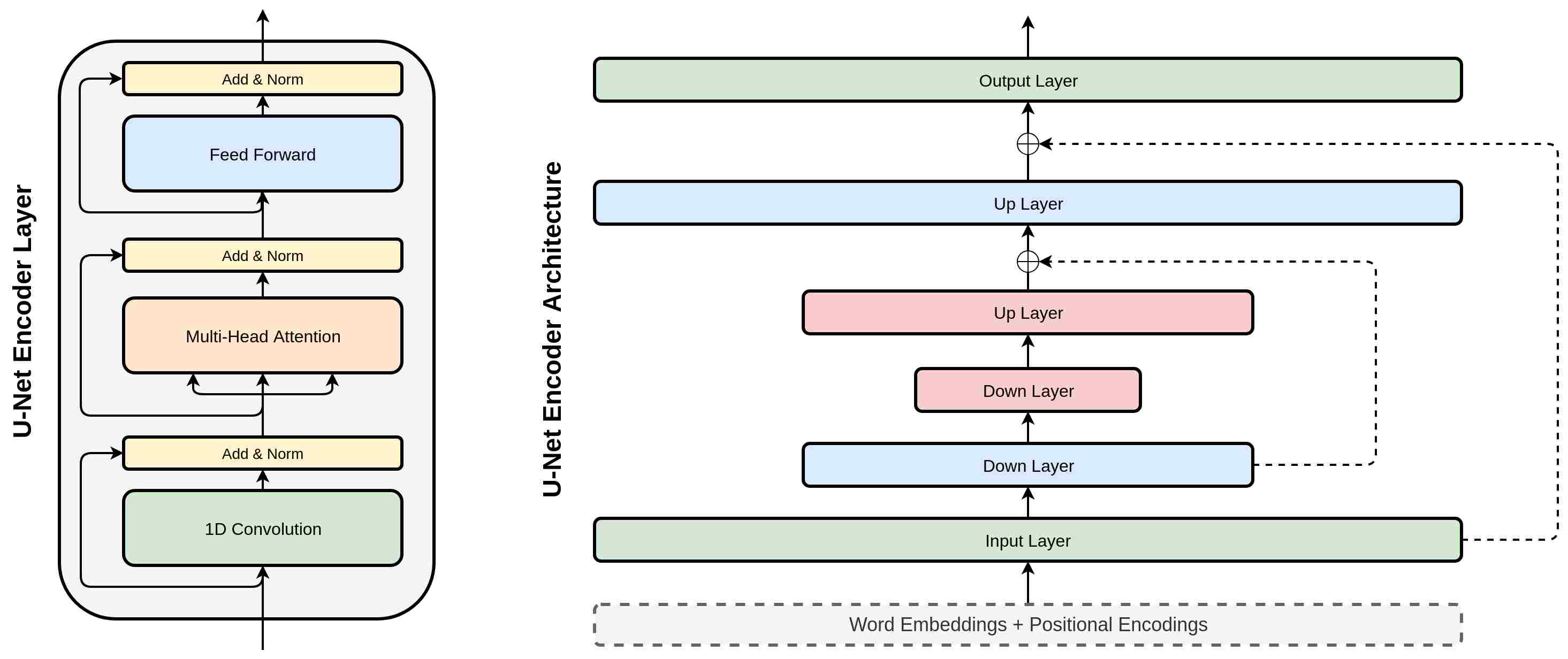 Injecting Hierarchy with U-Net Transformers | DeepAI