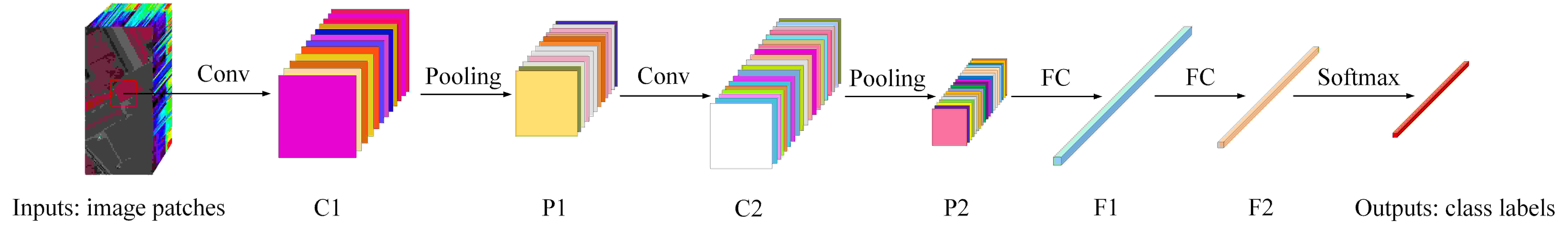 deep supervised learning for hyperspectral data classification through convolutional neural networks