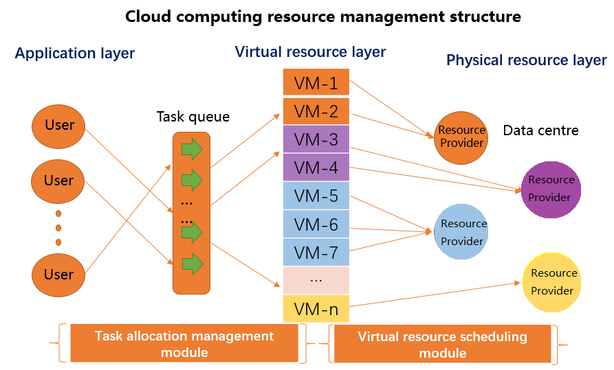 Quality Of Service Qos Modelling In Federated Cloud Computing Deepai Quality Of Service Qos Modelling In Federated Cloud Computing Deepai