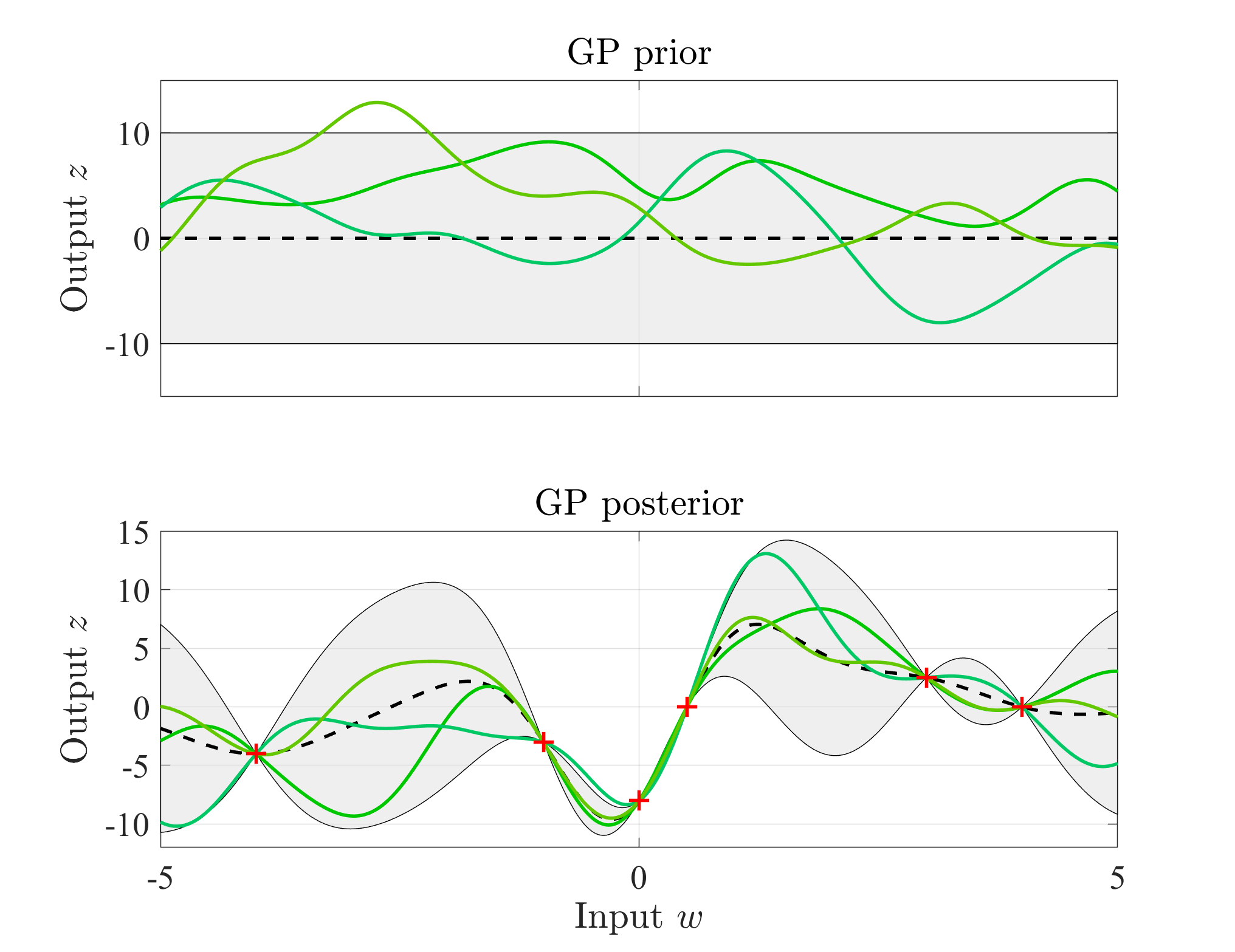 Online Gaussian Process learning-based Model Predictive Control with ...