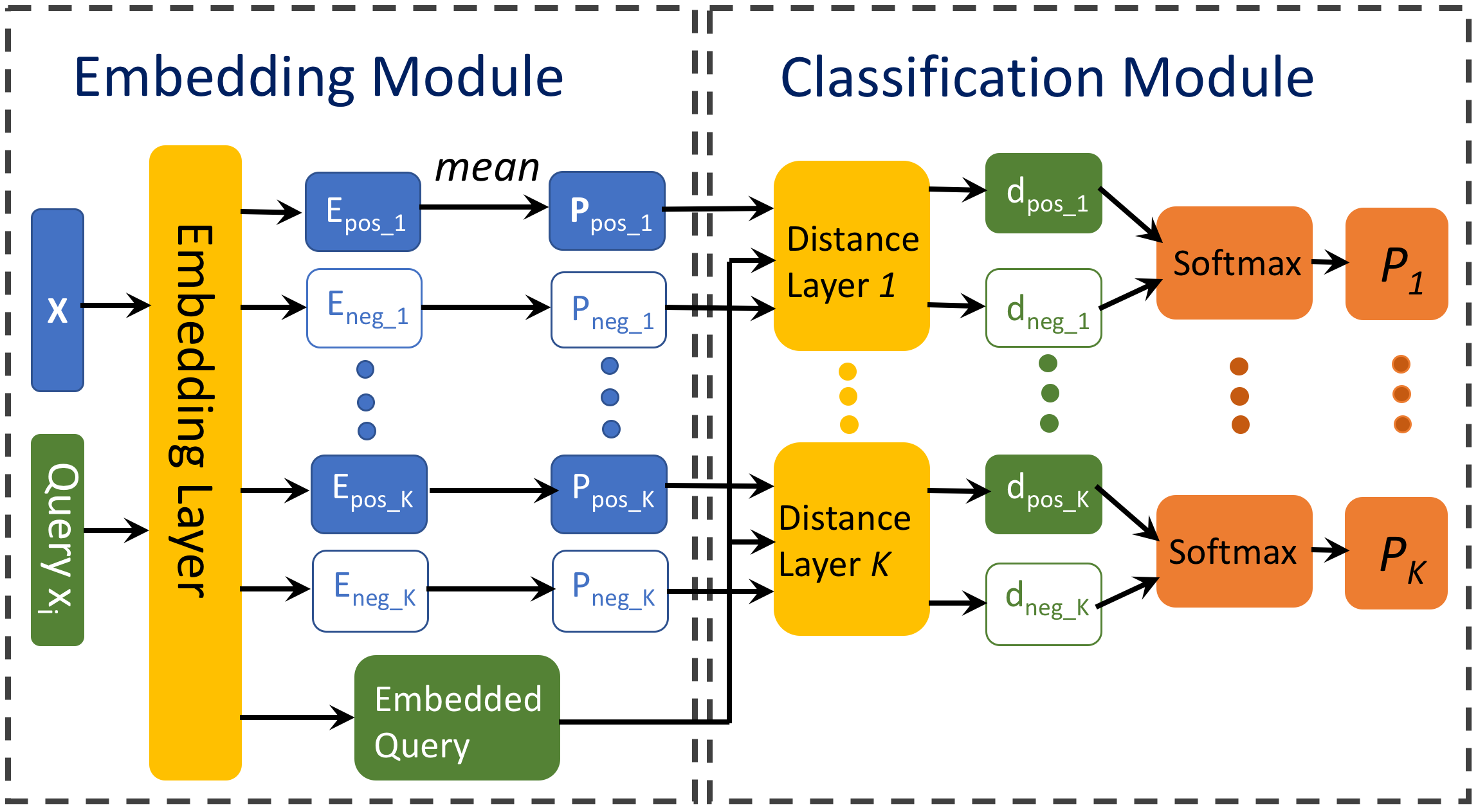 Prototypical Networks for Multi-Label Learning | DeepAI