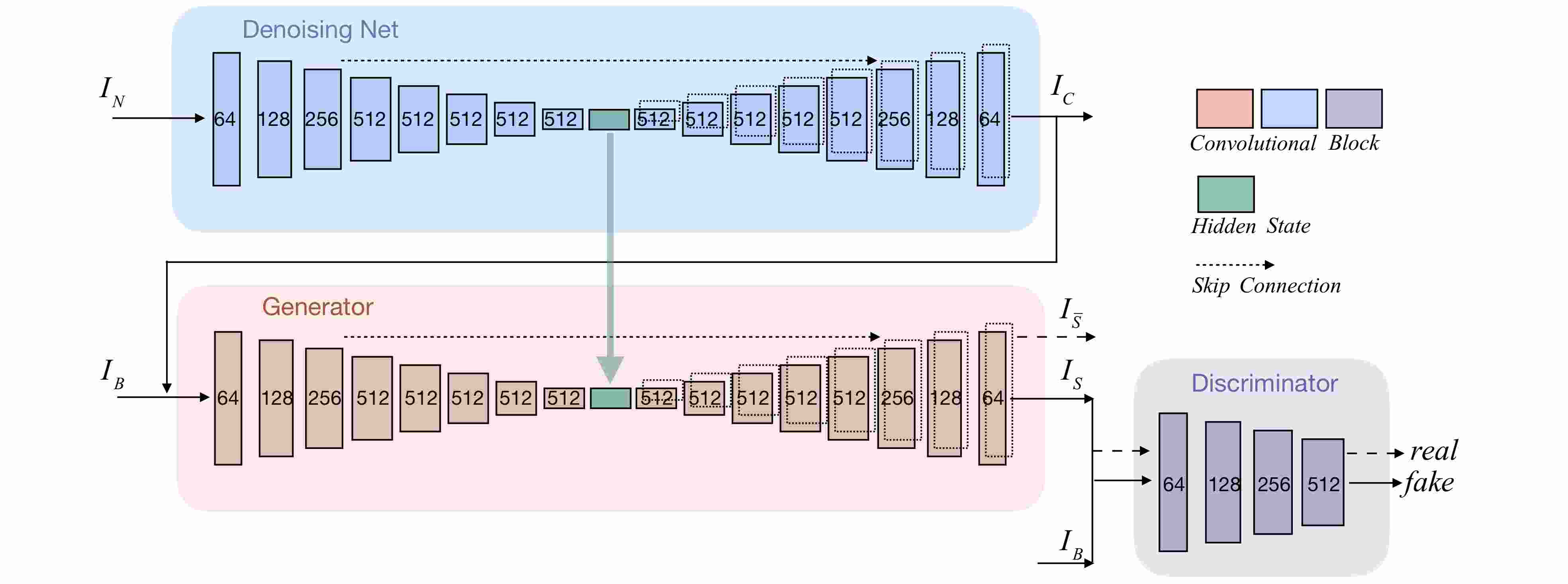 Deep Motion Blur Removal Using Noisy/Blurry Image Pairs DeepAI