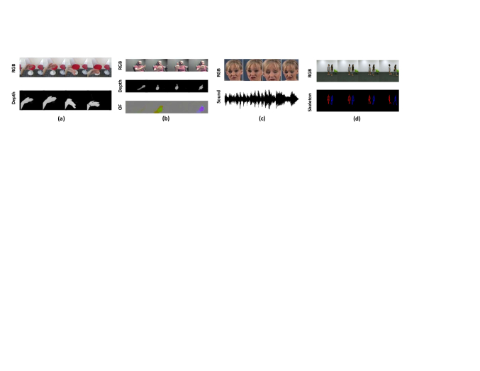 MMTM Multimodal Transfer Module for CNN Fusion DeepAI