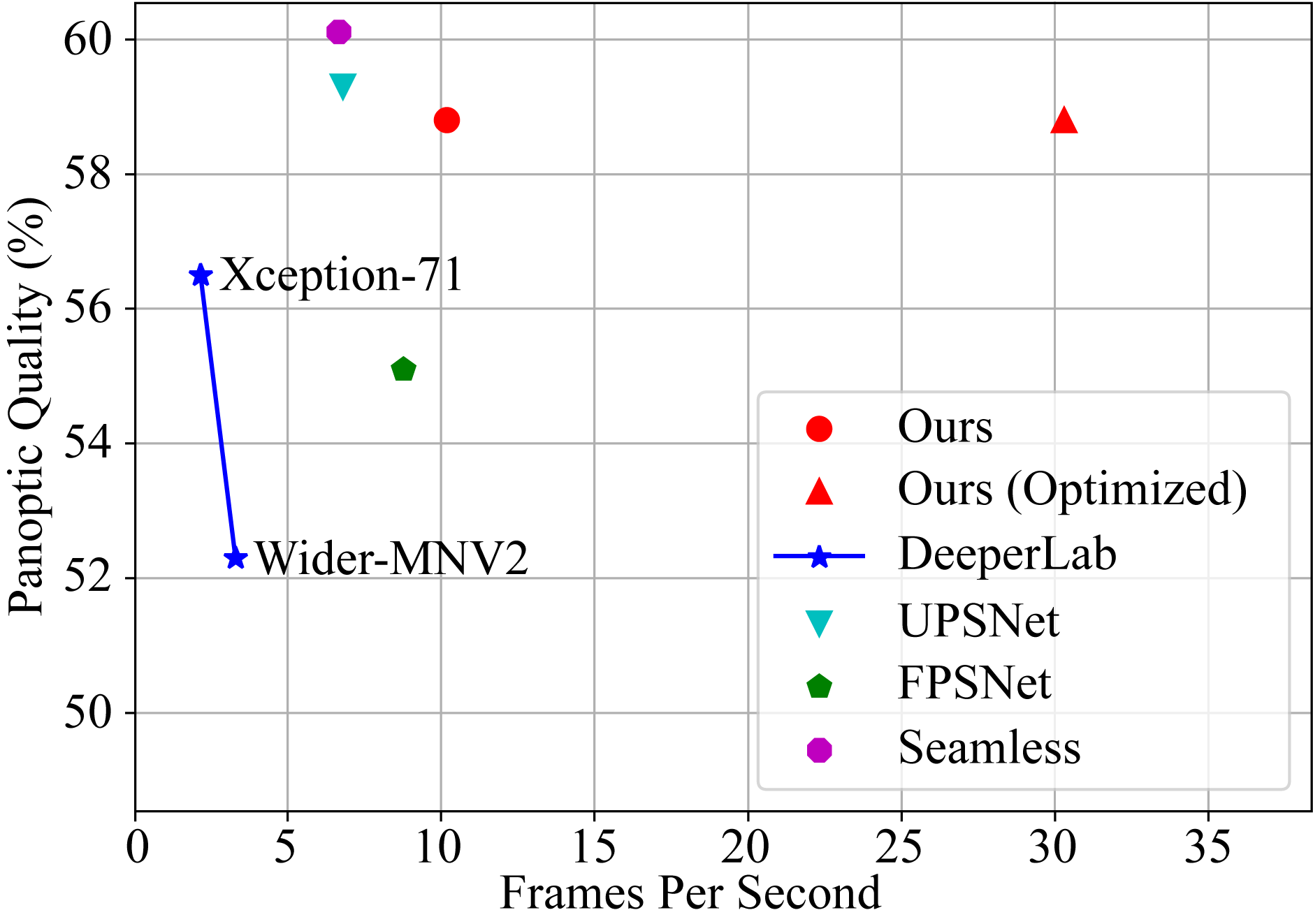 Real-Time Panoptic Segmentation from Dense Detections | DeepAI