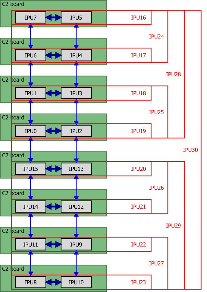 Dissecting the Graphcore IPU Architecture via Microbenchmarking | DeepAI