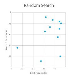 Grid Search, Random Search, Genetic Algorithm: A Big Comparison for NAS ...