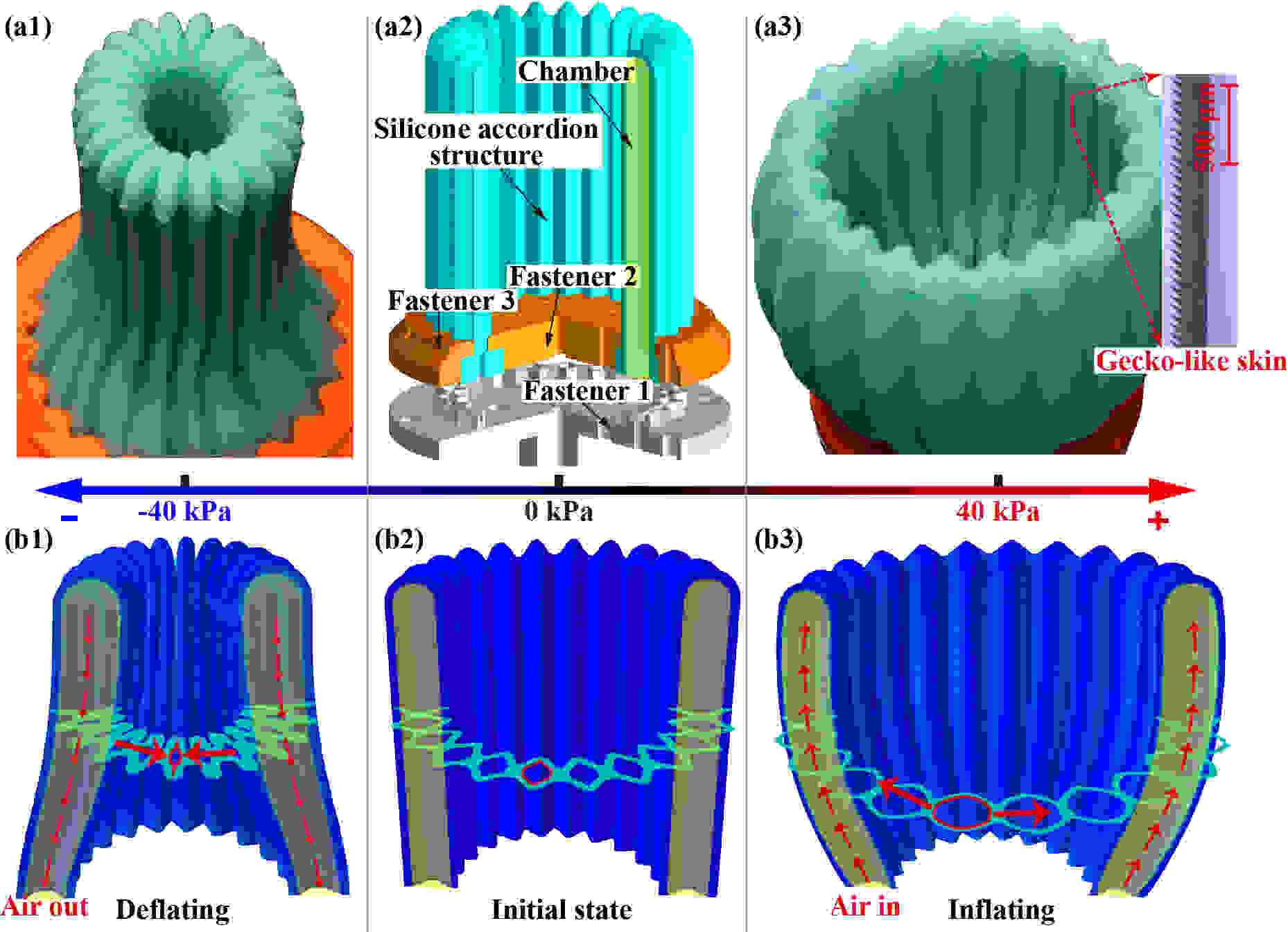 A Multimodal, Enveloping Soft Gripper: Shape Conformation, Bioinspired ...