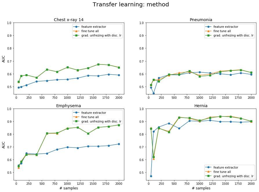 Training Deep Learning models with small datasets DeepAI