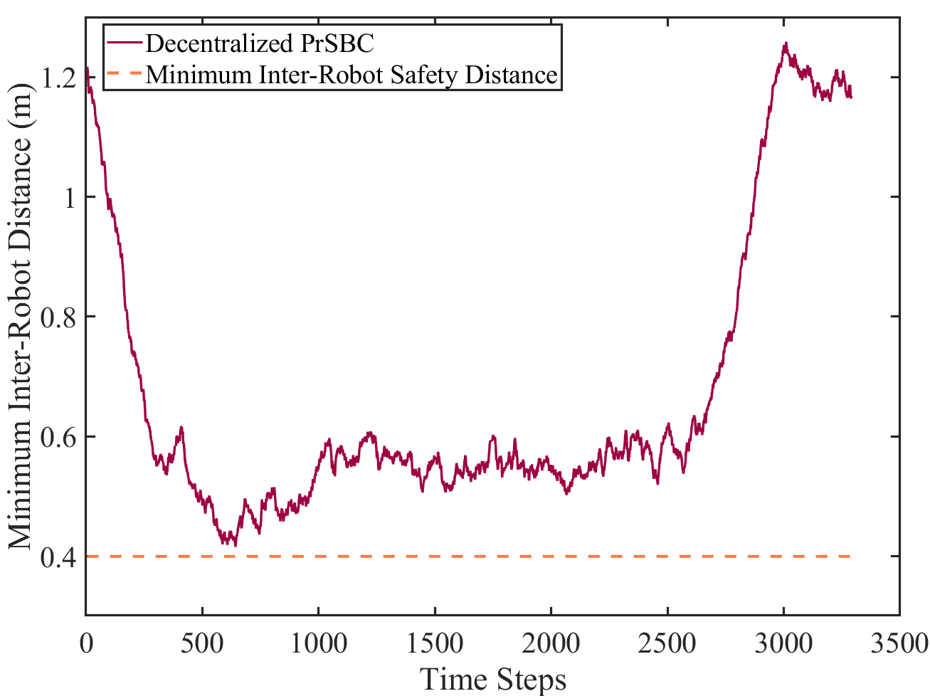 MultiRobot Collision Avoidance under Uncertainty with Probabilistic