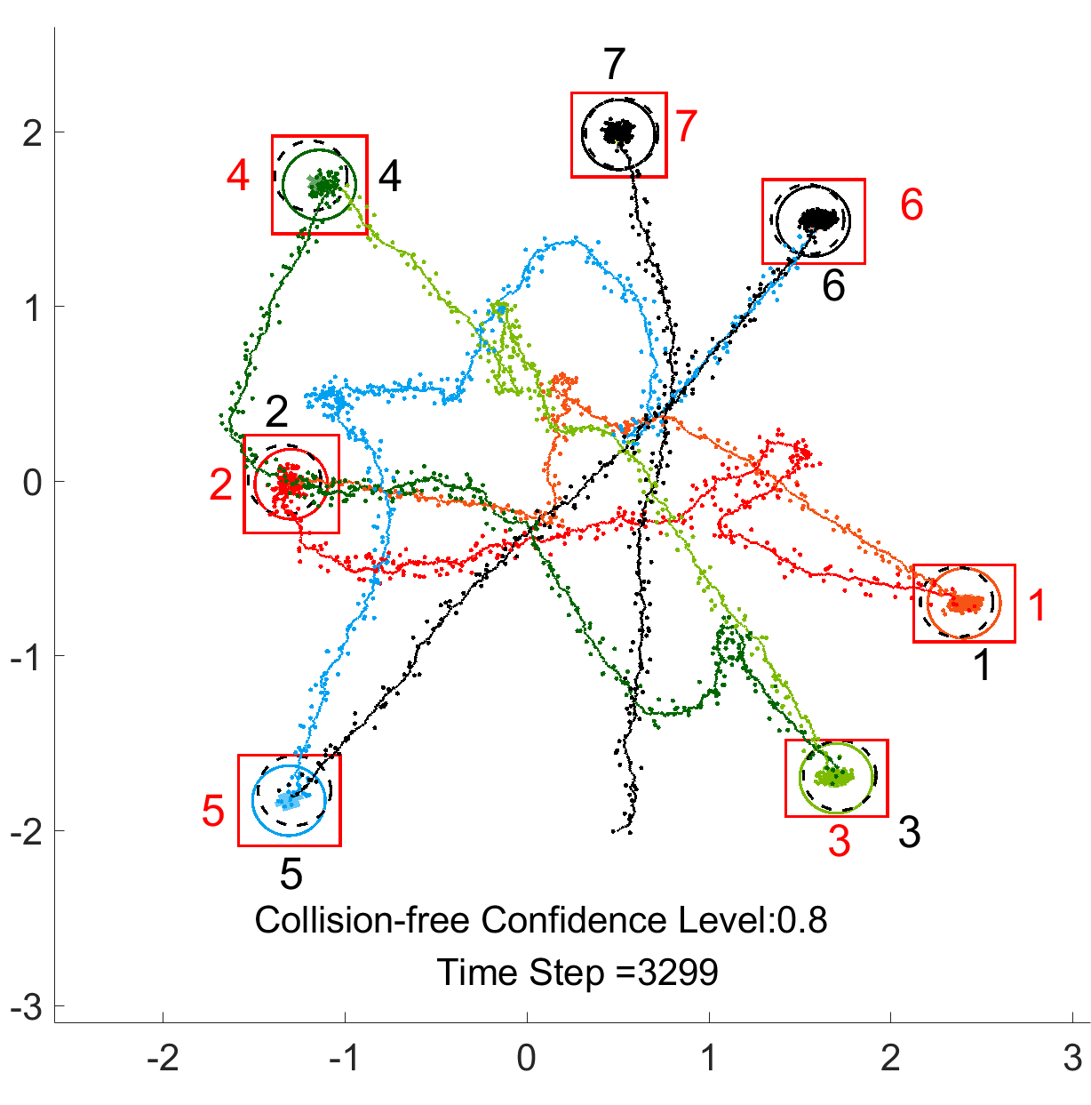 MultiRobot Collision Avoidance under Uncertainty with Probabilistic