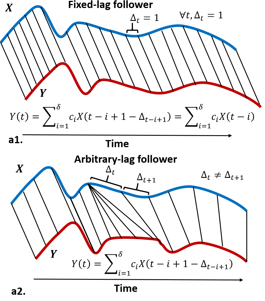 Variablelag Granger Causality for Time Series Analysis DeepAI