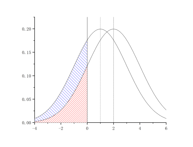 Short Isometric Shapelet Transform for Binary Time Series ...