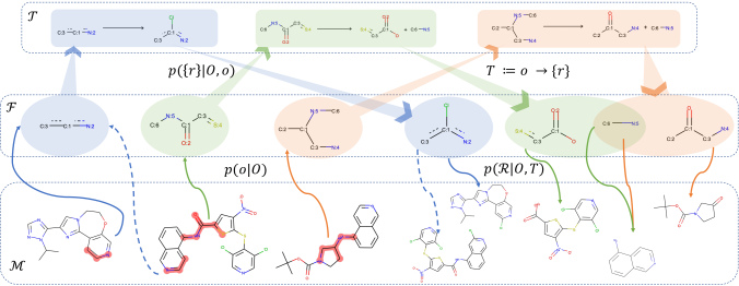Retrosynthesis pdf image