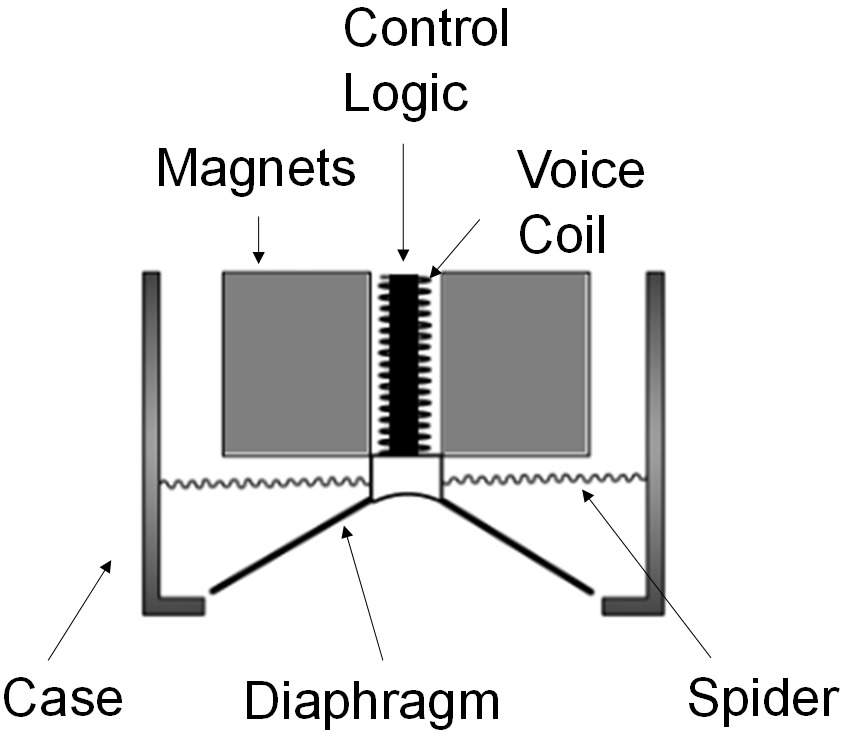 ShortRange Audio Channels Security Survey of Mechanisms, Applications