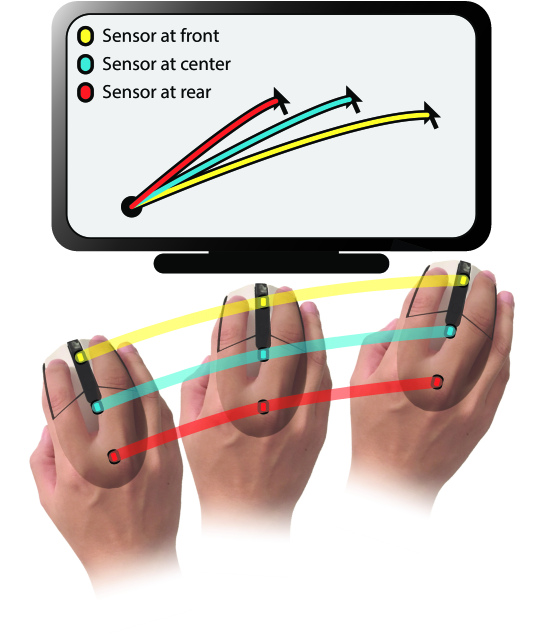 Optimal Sensor Position for a Computer Mouse DeepAI