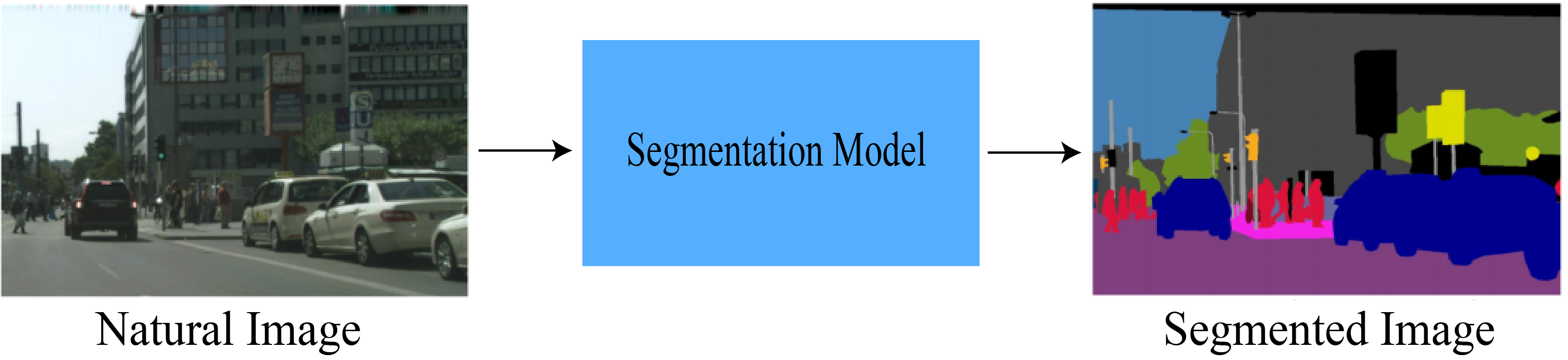 Evolution of Image Segmentation using Deep Convolutional Neural Network ...