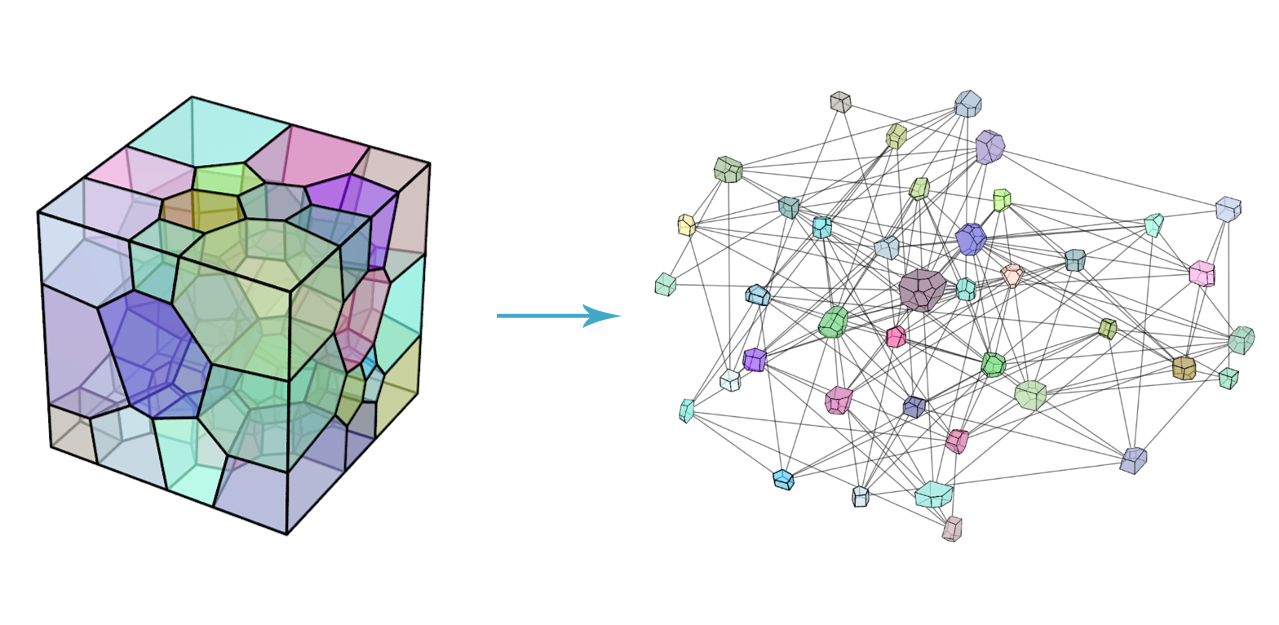 Geometric deep learning for computational mechanics Part I: Anisotropic ...