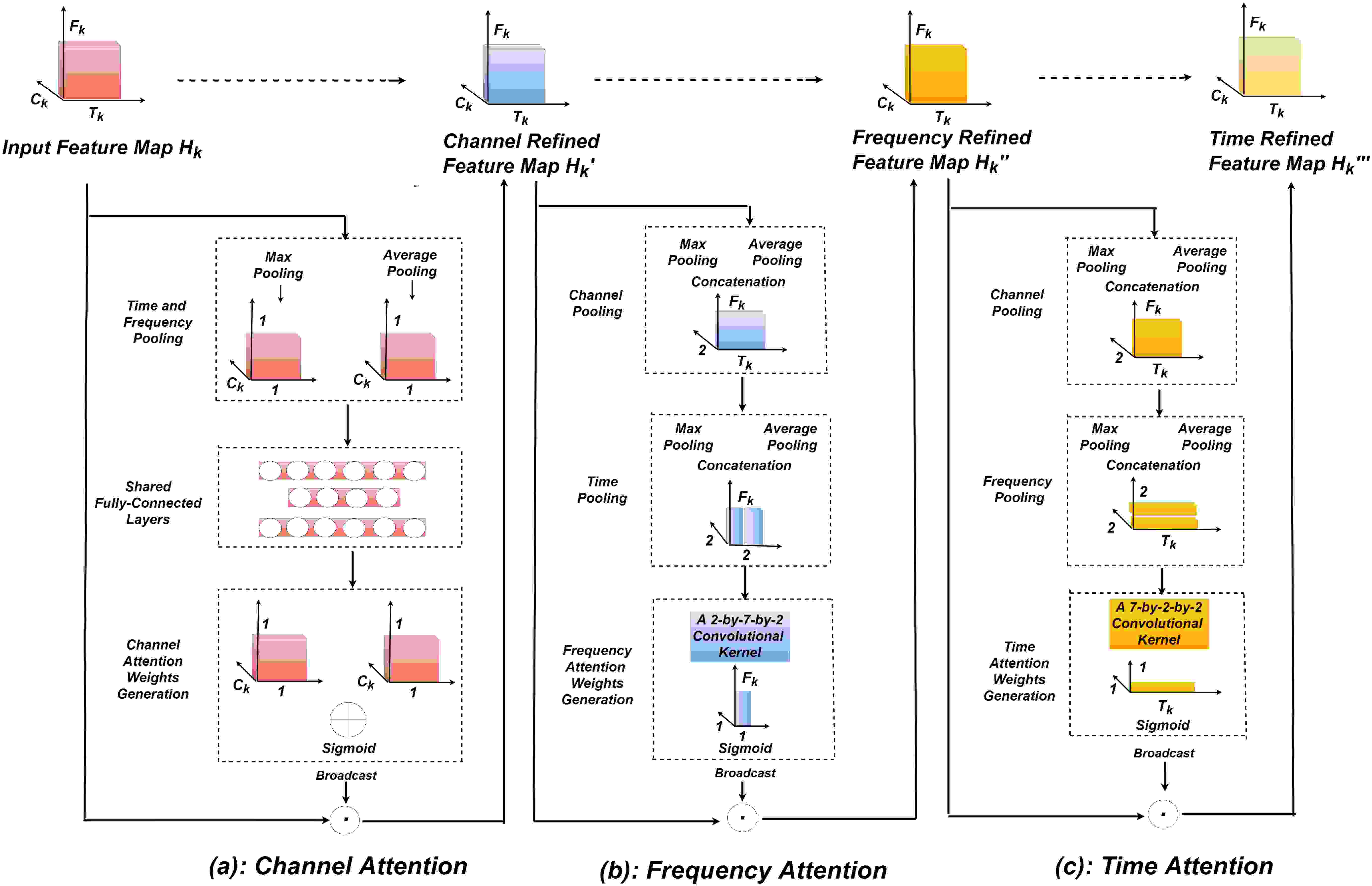 Robust Speaker Recognition Using Speech Enhancement And Attention Model