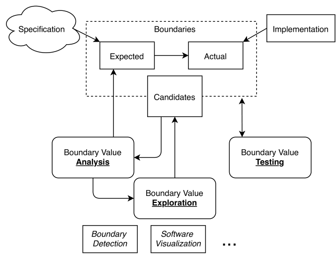 Laptop Battery Test Software Online
